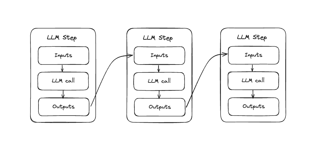 Multiple llm steps being chained